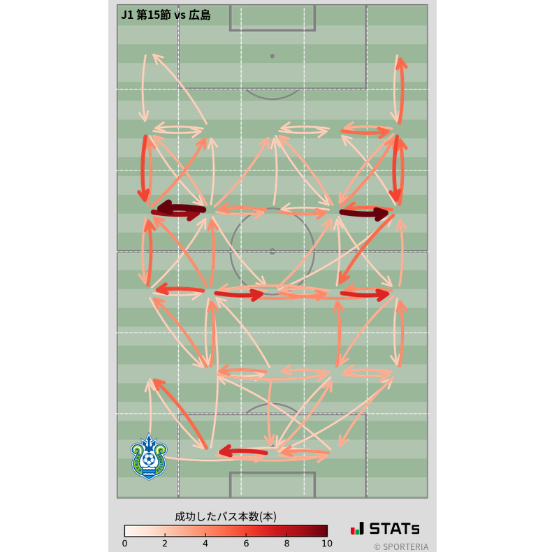 エリア間パス図