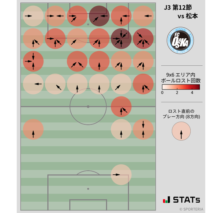 ボールロスト位置