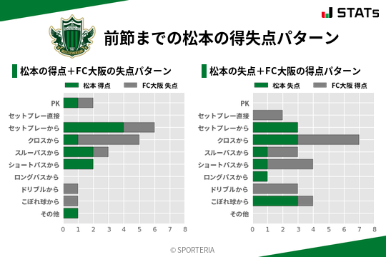 得失点パターン