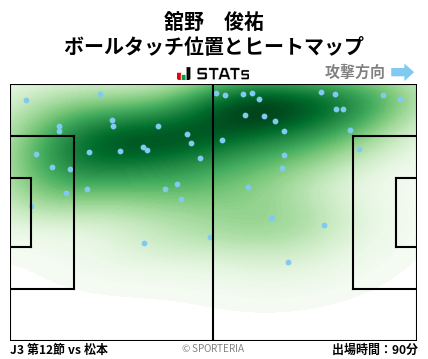 ヒートマップ - 舘野　俊祐