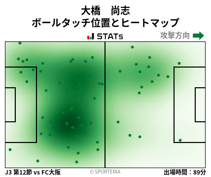 ヒートマップ - 大橋　尚志