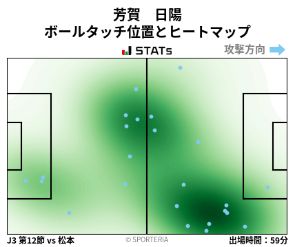 ヒートマップ - 芳賀　日陽
