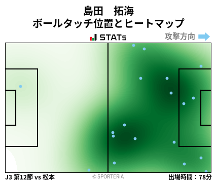 ヒートマップ - 島田　拓海