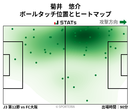 ヒートマップ - 菊井　悠介