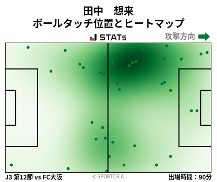 ヒートマップ - 田中　想来