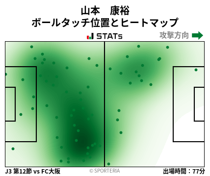 ヒートマップ - 山本　康裕