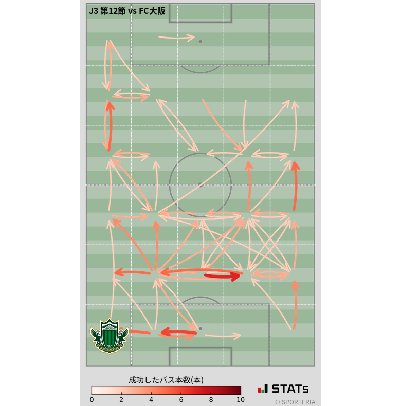 エリア間パス図