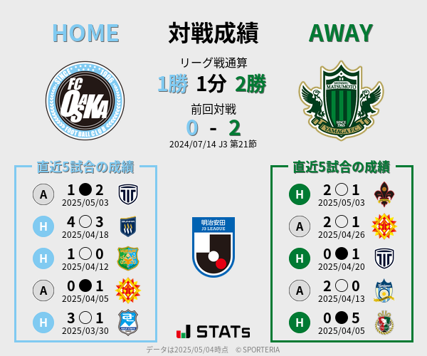 前節までの対戦成績