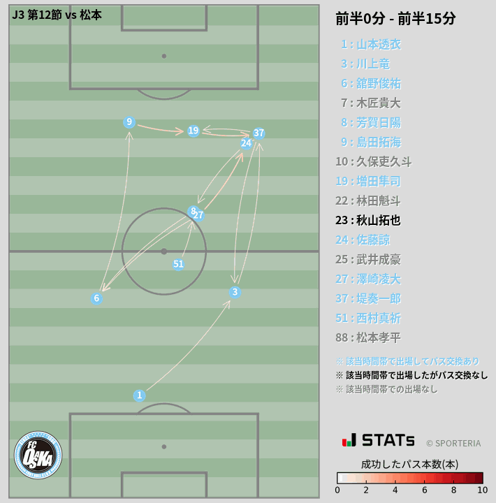 時間帯別パスネットワーク図