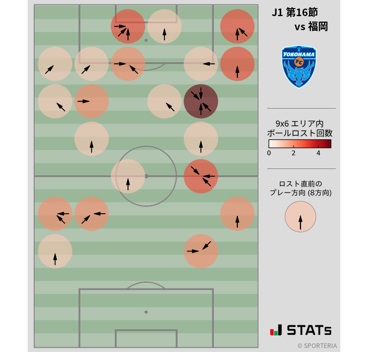 ボールロスト位置
