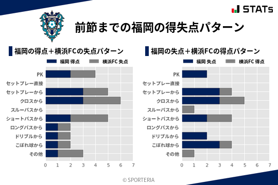 得失点パターン