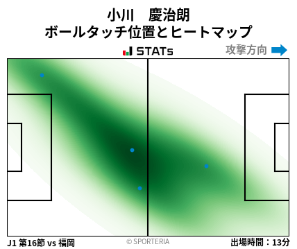 ヒートマップ - 小川　慶治朗