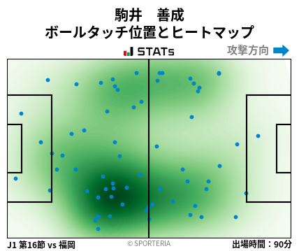 ヒートマップ - 駒井　善成