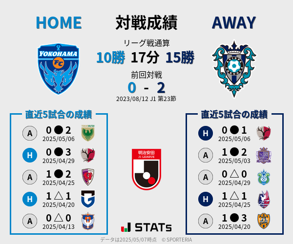 前節までの対戦成績
