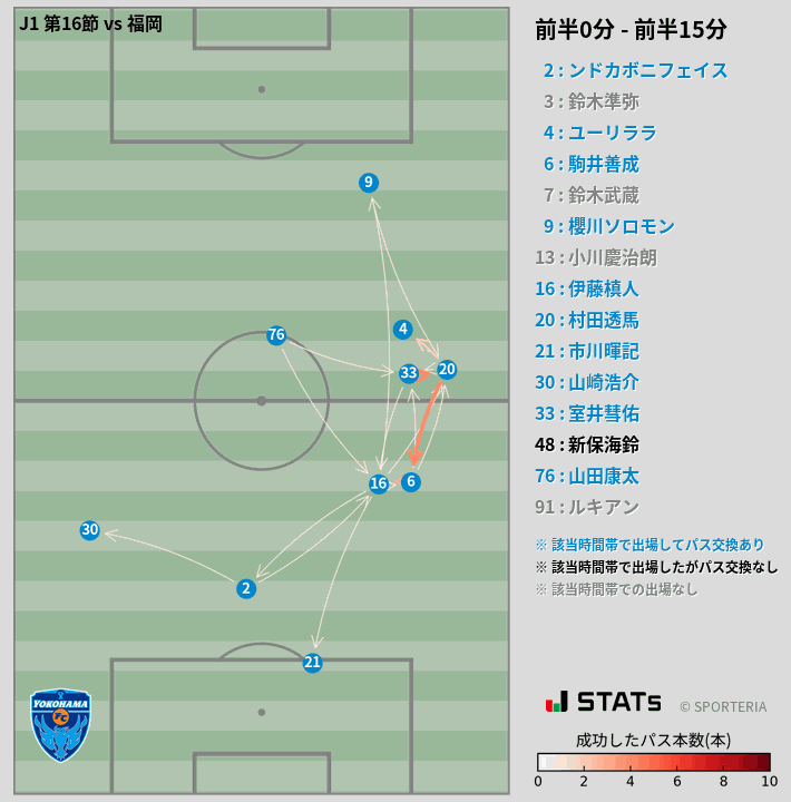 時間帯別パスネットワーク図