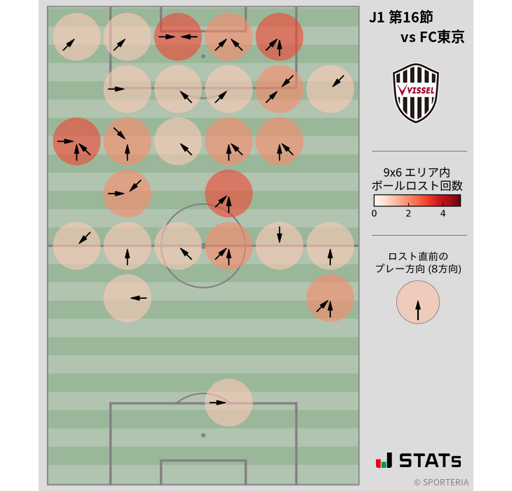 ボールロスト位置