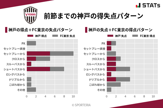 得失点パターン