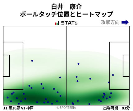 ヒートマップ - 白井　康介