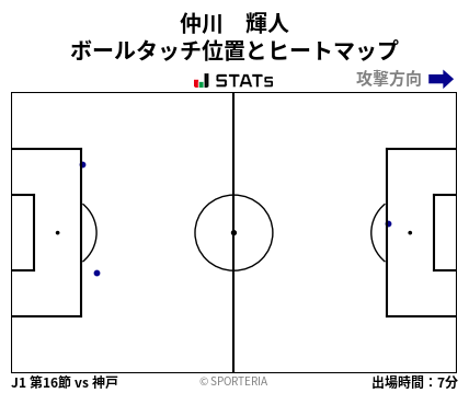 ヒートマップ - 仲川　輝人