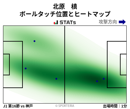 ヒートマップ - 北原　槙