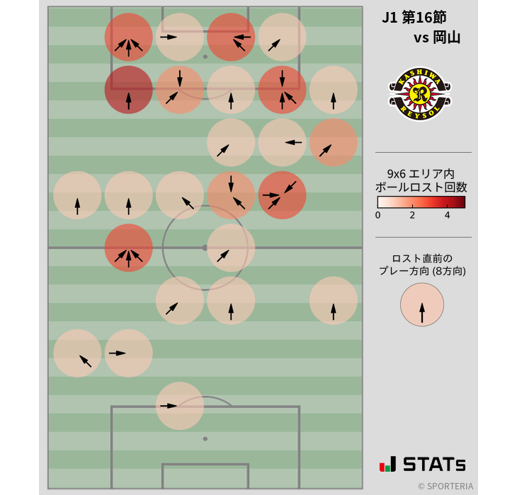 ボールロスト位置