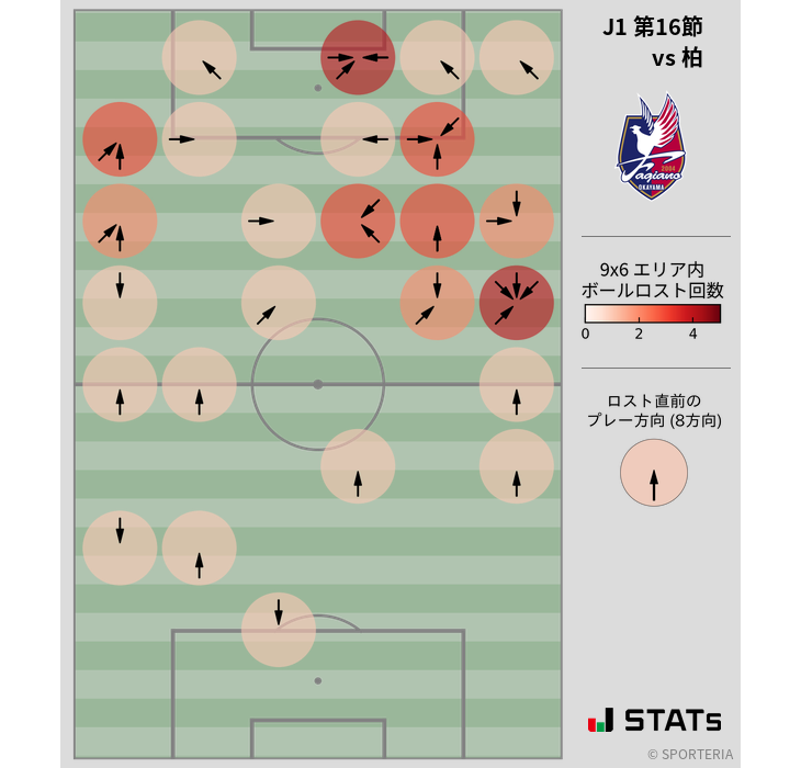 ボールロスト位置