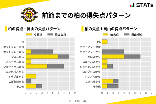 得失点パターン