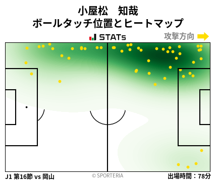 ヒートマップ - 小屋松　知哉