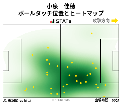 ヒートマップ - 小泉　佳穂