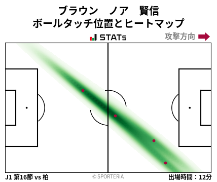 ヒートマップ - ブラウン　ノア　賢信