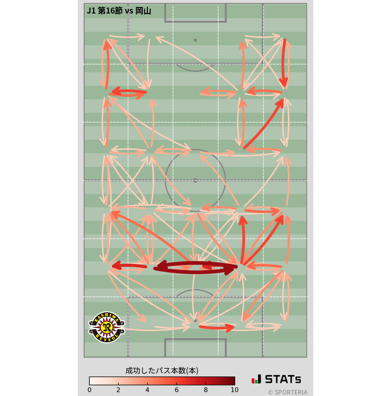 エリア間パス図