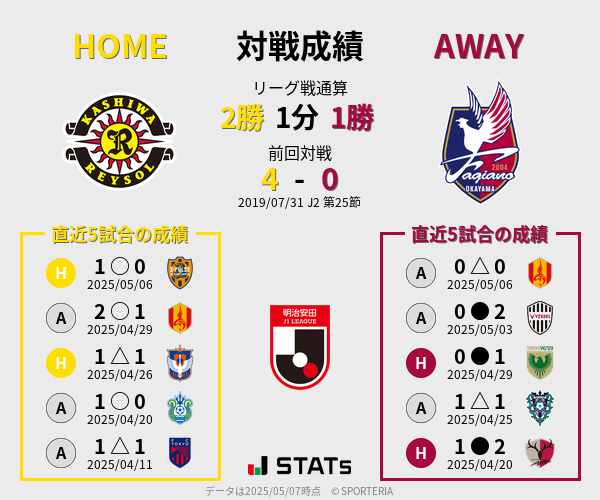 前節までの対戦成績