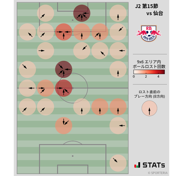 ボールロスト位置
