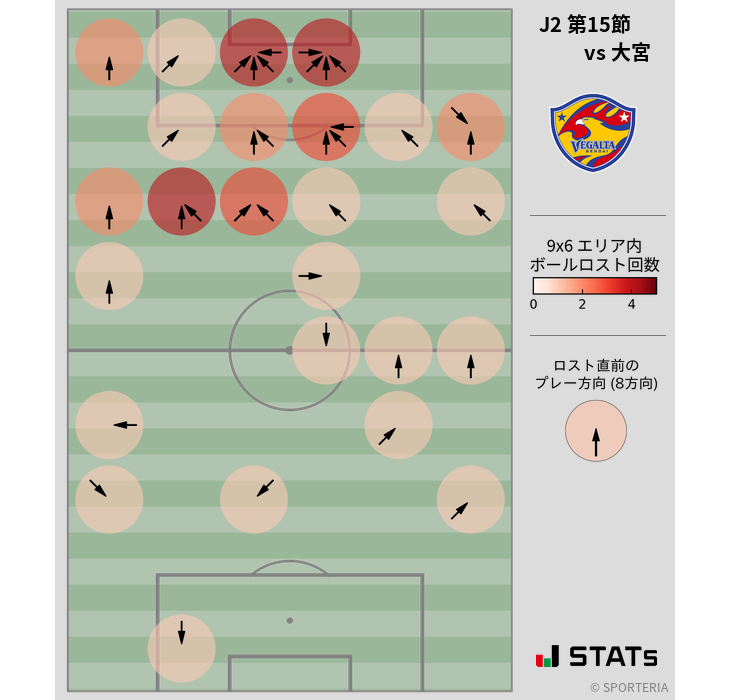 ボールロスト位置