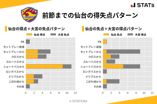 得失点パターン