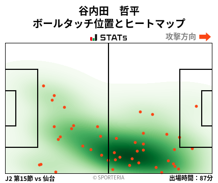 ヒートマップ - 谷内田　哲平
