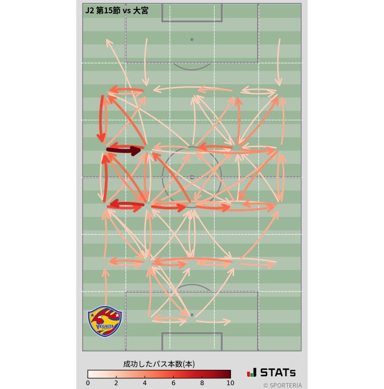 エリア間パス図