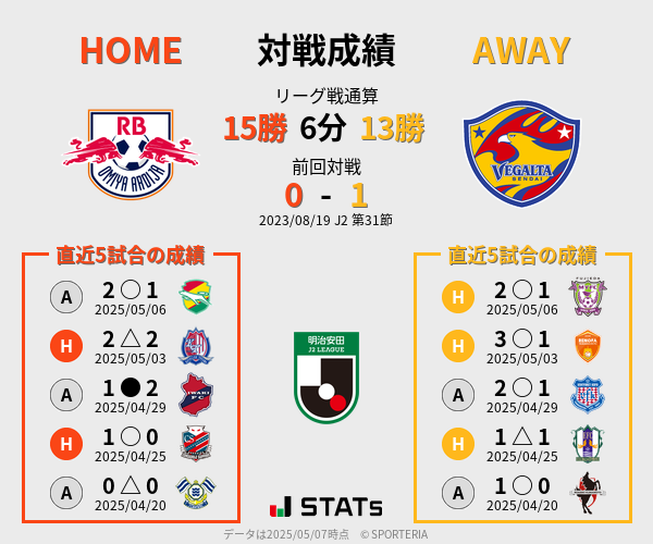 前節までの対戦成績
