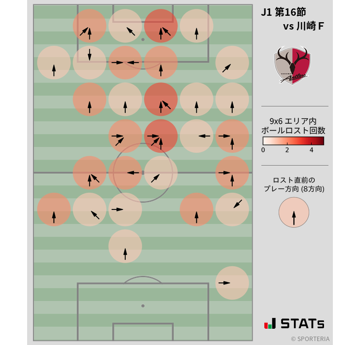 ボールロスト位置