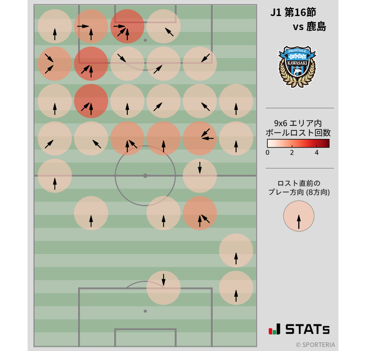 ボールロスト位置