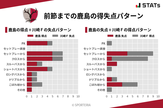 得失点パターン