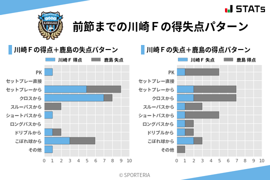 得失点パターン