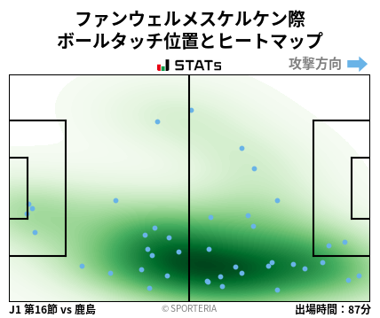 ヒートマップ - ファンウェルメスケルケン際
