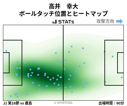 ヒートマップ - 高井　幸大