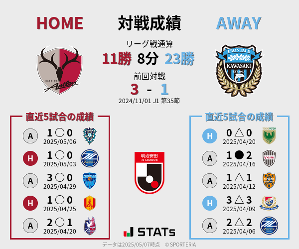 前節までの対戦成績