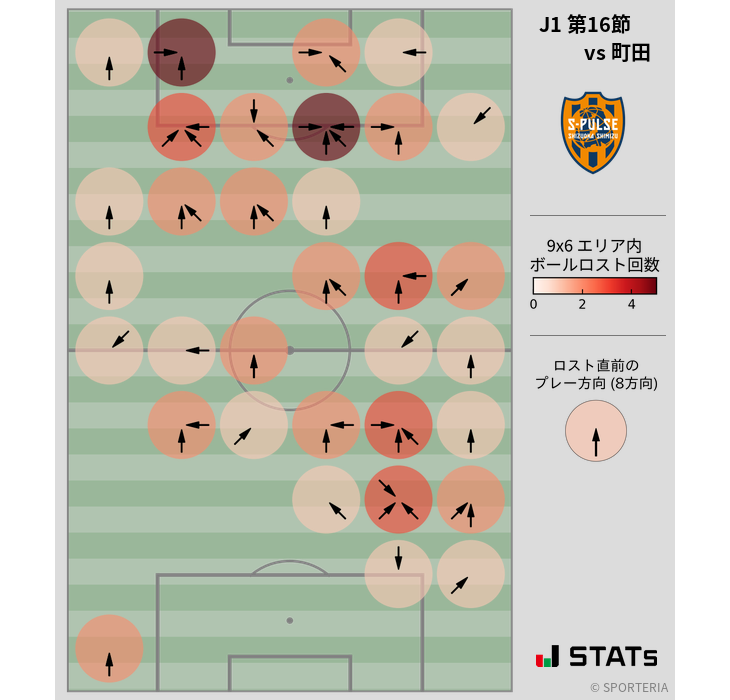 ボールロスト位置