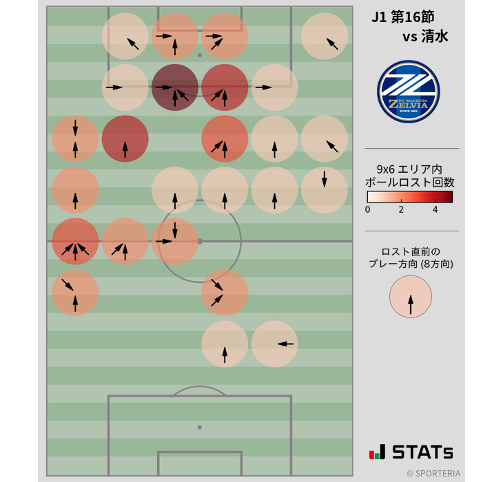 ボールロスト位置