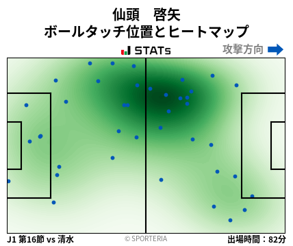 ヒートマップ - 仙頭　啓矢