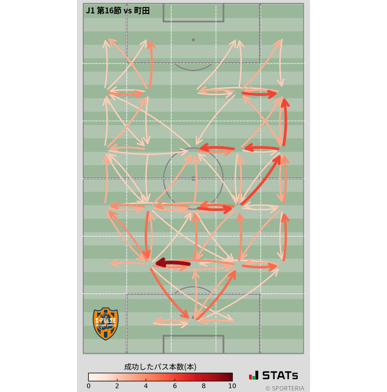 エリア間パス図