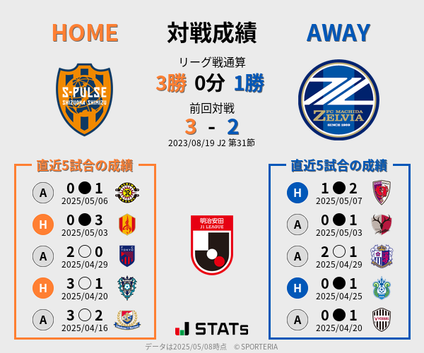 前節までの対戦成績